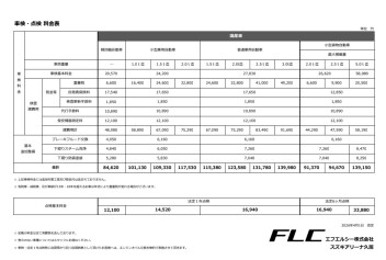 当店の整備料金について